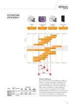 INDOOR AIR TREATMENT SOLUTIONS-9