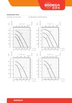 MEDIUM PRESSURE CENTRIFUGAL FANS-4