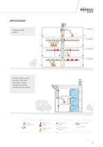 MOTORISED DAMPERS FOR SMOKE CONTROL IN CASE OF FIRE-3