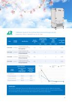 Solutions to improve the indoor air quality-9