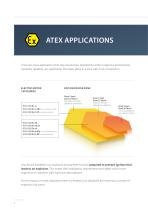 Ventilation solutions ATEX for hydrogen applications - 4