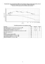 D1763 – normal-beam dual-crystal ultrasonic transducer for high-temperature applications 5 MHz - 2