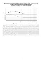 D2763 – normal-beam dual-crystal ultrasonic transducer 10 MHz - 2