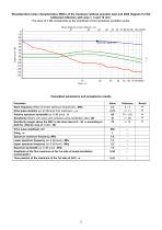 S3460– normal beam single-crystal transducer 2.5 MHz - 2