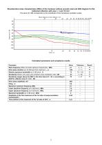 S3567 – normal beam single-crystal transducer 2.5 MHz - 2