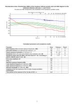 S3568 – normal beam single-crystal transducer 2.5 MHz - 2