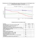 S3750– normal beam single-crystal transducer 1 MHz - 2