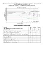 S5096 – angle-beam transducer 5 MHz / 45° - 2