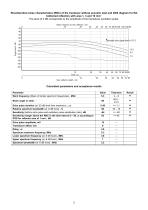 S5096 – angle-beam transducer 5 MHz / 60° - 2