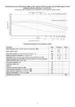 S5096 – angle-beam transducer 5 MHz / 70° - 2