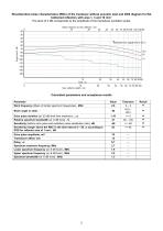 S5182 – angle-beam transducer 2,5 MHz / 45° - 2