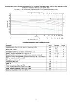 S5182 – angle-beam transducer 2,5 MHz / 60° - 2