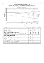 S5182 – angle-beam transducer 2,5 MHz / 70° - 2