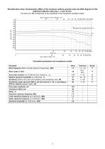 S5280 – angle-beam transducer 1,8 MHz / 45° - 2