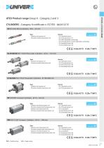 ATEX Certified products-5