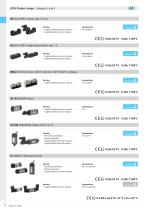 ATEX Certified products-8