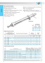CYLINDERS-3