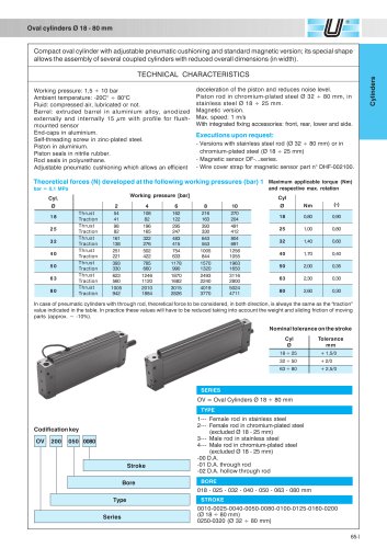 OV_Oval cylinders Ø 18-80 mm