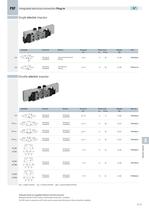 PS_COMBOBOX valves-3