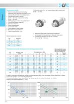 RP-RM_UNITOP (RP) ISO 21287 (RM) Compact cylinders Ø 16-63 mm-2