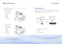 DFMC on-line particle size analyzer | DF-PSI - 4