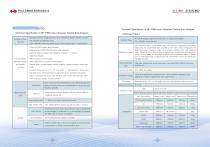 DFMC On-line particle size analyzer | DF-PSM - 4