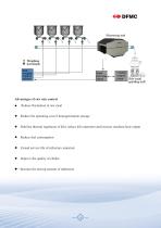 Elemental Analyzer - 9