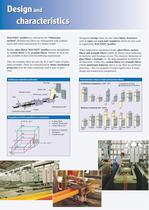 WACOSIT® profiles-4