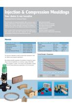 Welcome to the world of Composites and Polymers-6