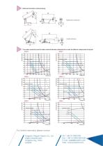 Cable Termination System - 4