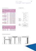 DC High Voltage Test System - 5