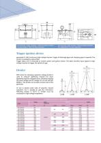 Impulse Voltage Test System - 10