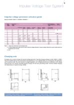 Impulse Voltage Test System - 9