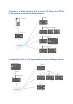 Data Radios Sales Brochure - 3