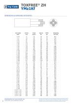 INDUSTRIAL CABLES CATALOGUE | 2024-12