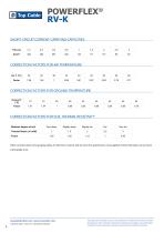 INDUSTRIAL CABLES CATALOGUE | 2024-6