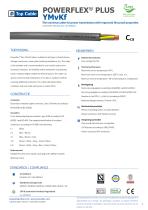 INDUSTRIAL CABLES CATALOGUE | 2024-7