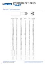INDUSTRIAL CABLES CATALOGUE | 2024-8