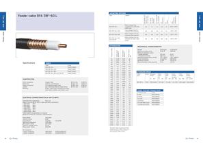 Mobile Networks Cables - 10