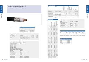 Mobile Networks Cables - 11