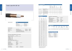 Mobile Networks Cables - 9