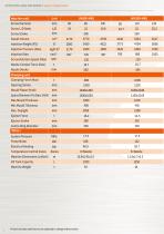 JETMASTER LARGE MK6 SERIES 800 - 1650 TON TOGGLE- Injection mou/ding machine-6