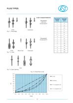 AST CV-8000 Control Valve - 13