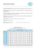 AST CV-8000 Control Valve - 7