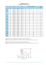 AST SMS-7100 Safety Valve for Steam Boiler - 11