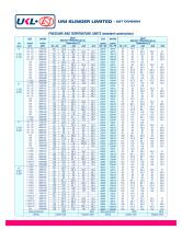 AST SMS-7100 Safety Valve for Steam Boiler - 7