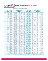 AST SMS-7100 Safety Valve for Steam Boiler - 8