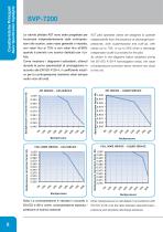 AST SVP-7200 Pilot Operated Safety Valve - 10