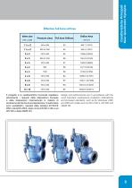 AST SVP-7200 Pilot Operated Safety Valve - 7