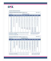 Bellow Seal Valves - 15